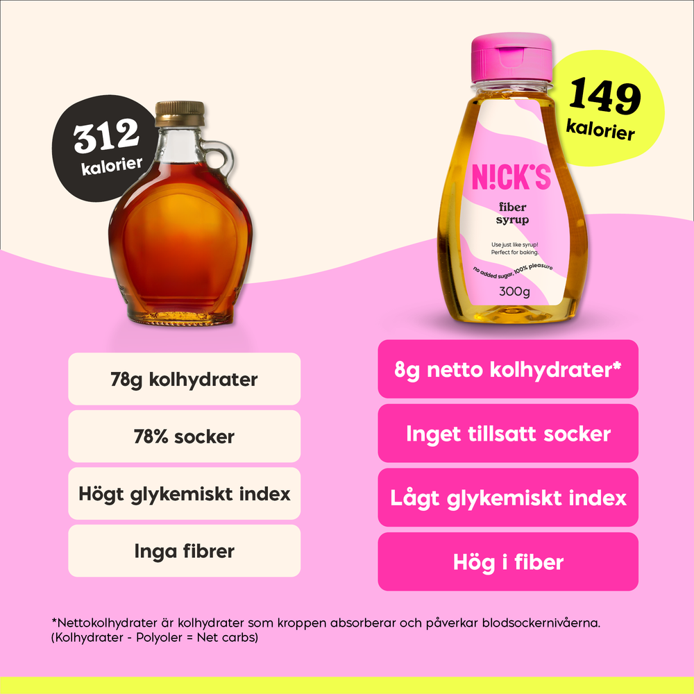 Fiber syrup 300g