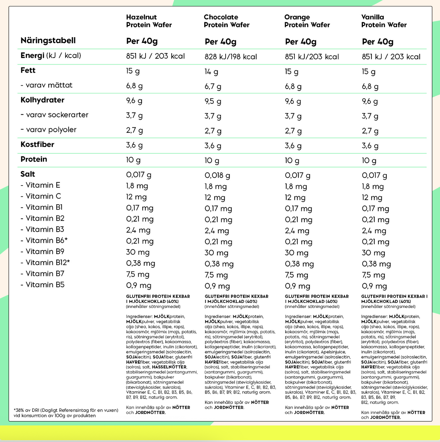 Protein wafer mix 9 x 40g